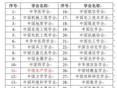 中国水产学会荣获2021年全国学会期刊出版工作优秀单位