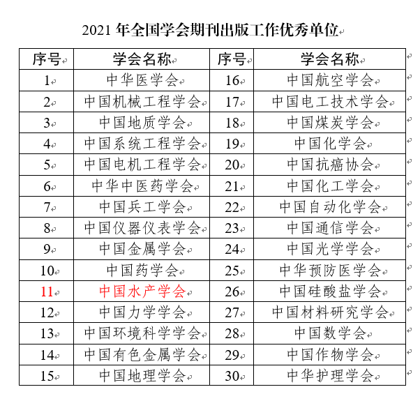 点亮最美色彩 巾帼建功时代 ——水产总站学会开展庆祝“三八”妇女节活动